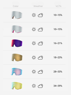 NANEND 3-Lens Magnetic Ski Goggles