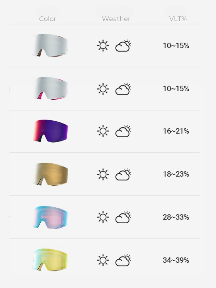 NANEND 3-Lens Magnetic Ski Goggles